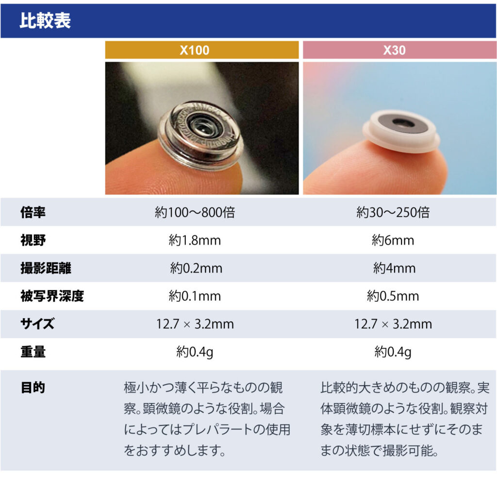 microHunter X30とX100の比較表