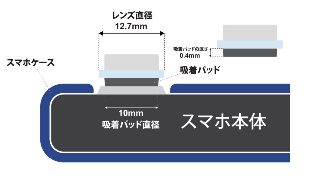 顕微鏡レンズとスマホの図